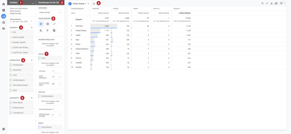 Die Oberfläche der explorativen Datenanalyse in Google Analytics 4