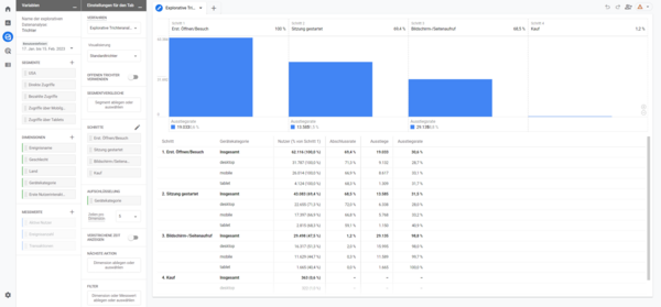 Explorative Trichteranalyse in Google Analytics 4