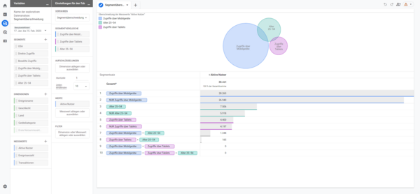 Segmentüberschneidung in Google Analytics 4